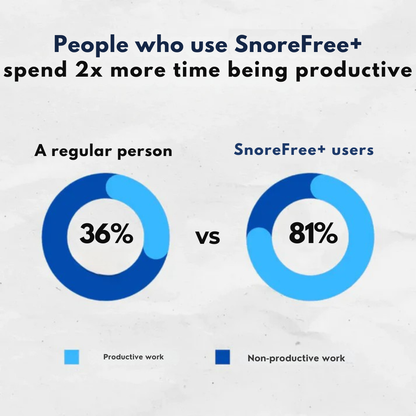 SnoreFree+ Anti Snoring Mouthpiece Universal Size