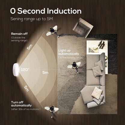 Rechargeable Motion Sensor LED Light (Pack Of 2)